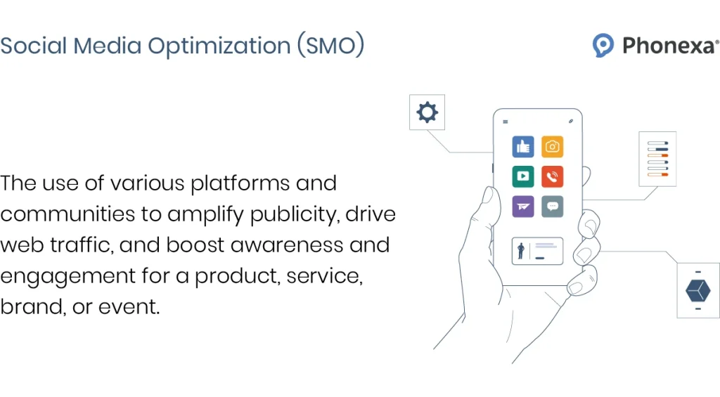 Social Media Optimization (SMO)