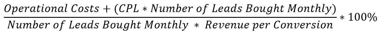 The require minimum conversion rate formula