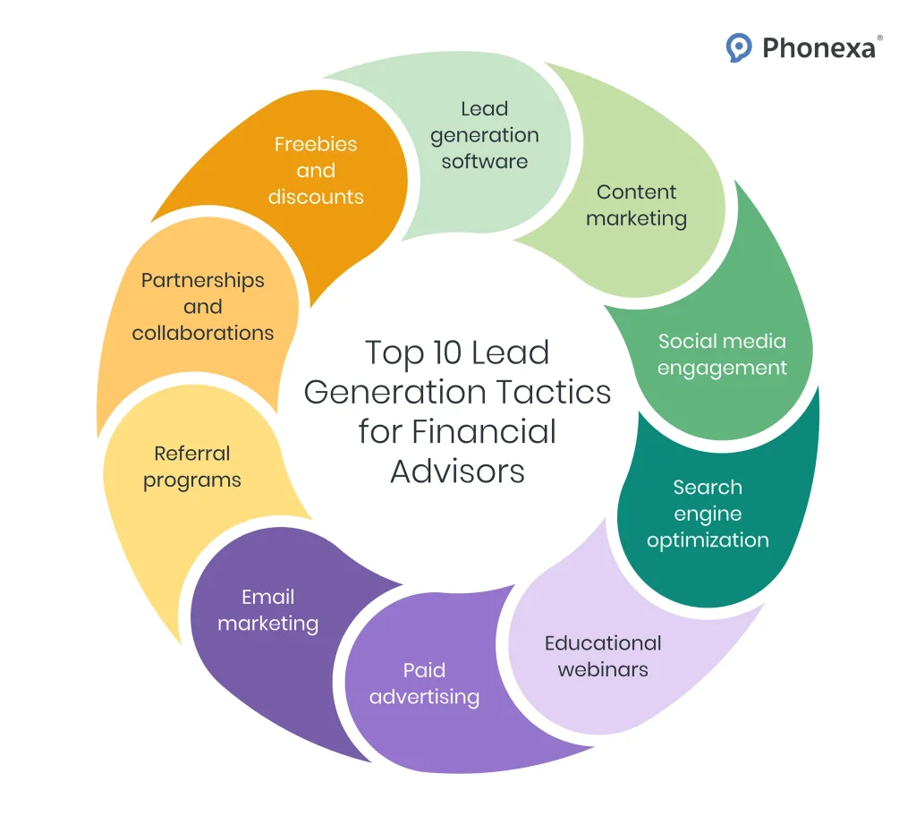 Top 10 Lead Gen Tactics Financial Advisor