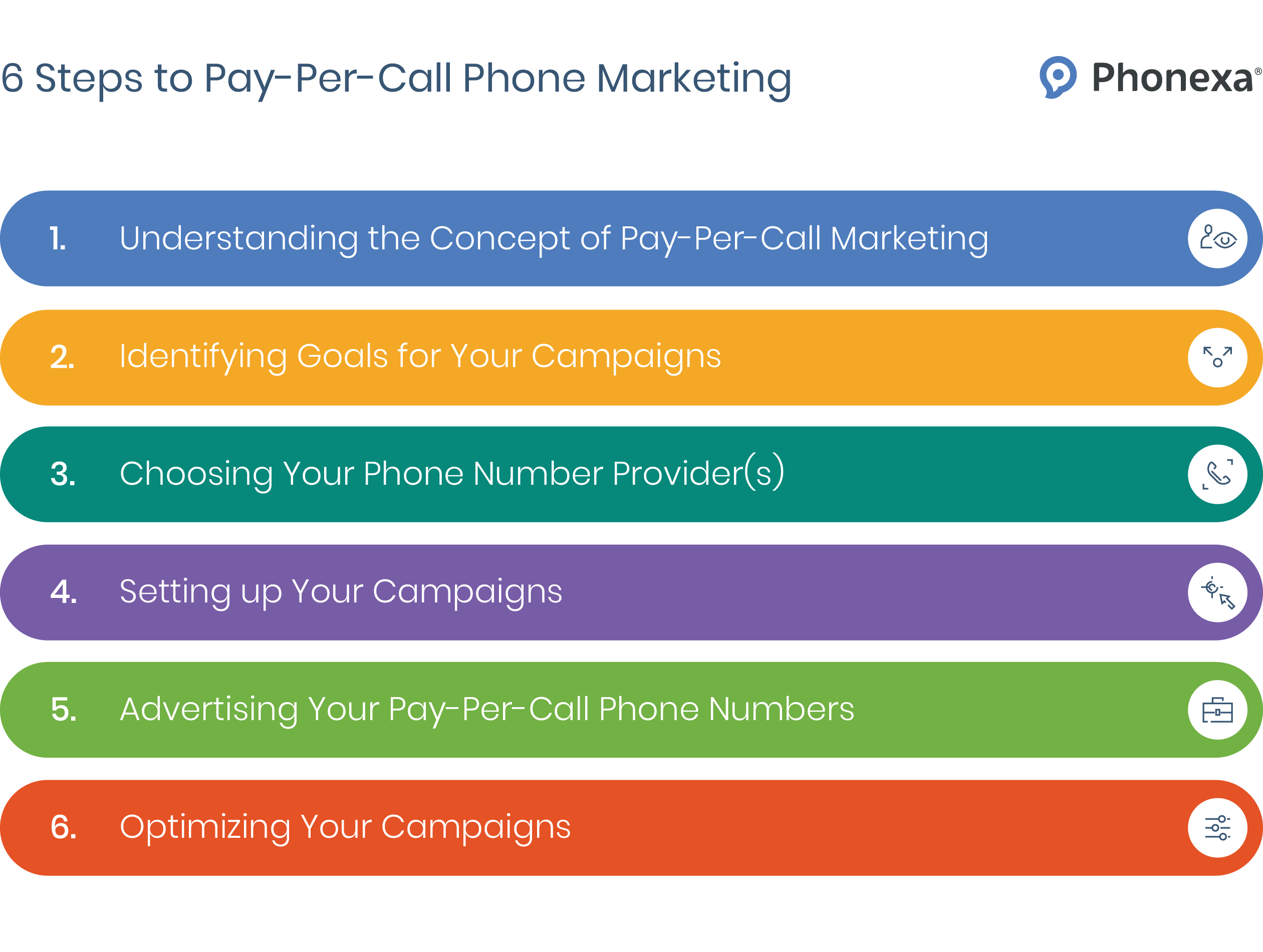 Infographic outlining six steps to pay-per-call phone marketing, including campaign goals, number providers, setup, advertising, and optimisation.
