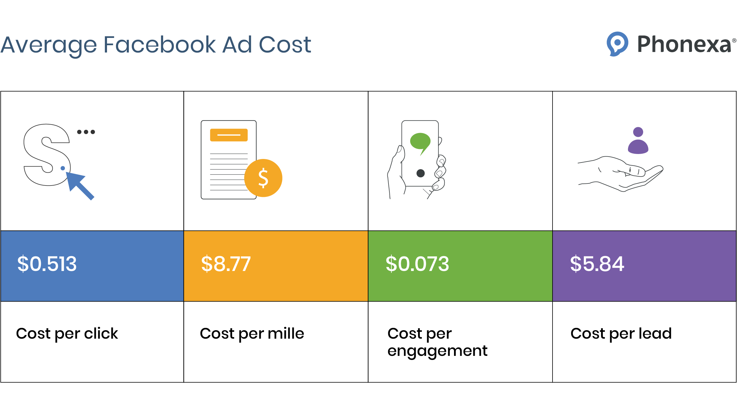 Average Facebook Ad Cost