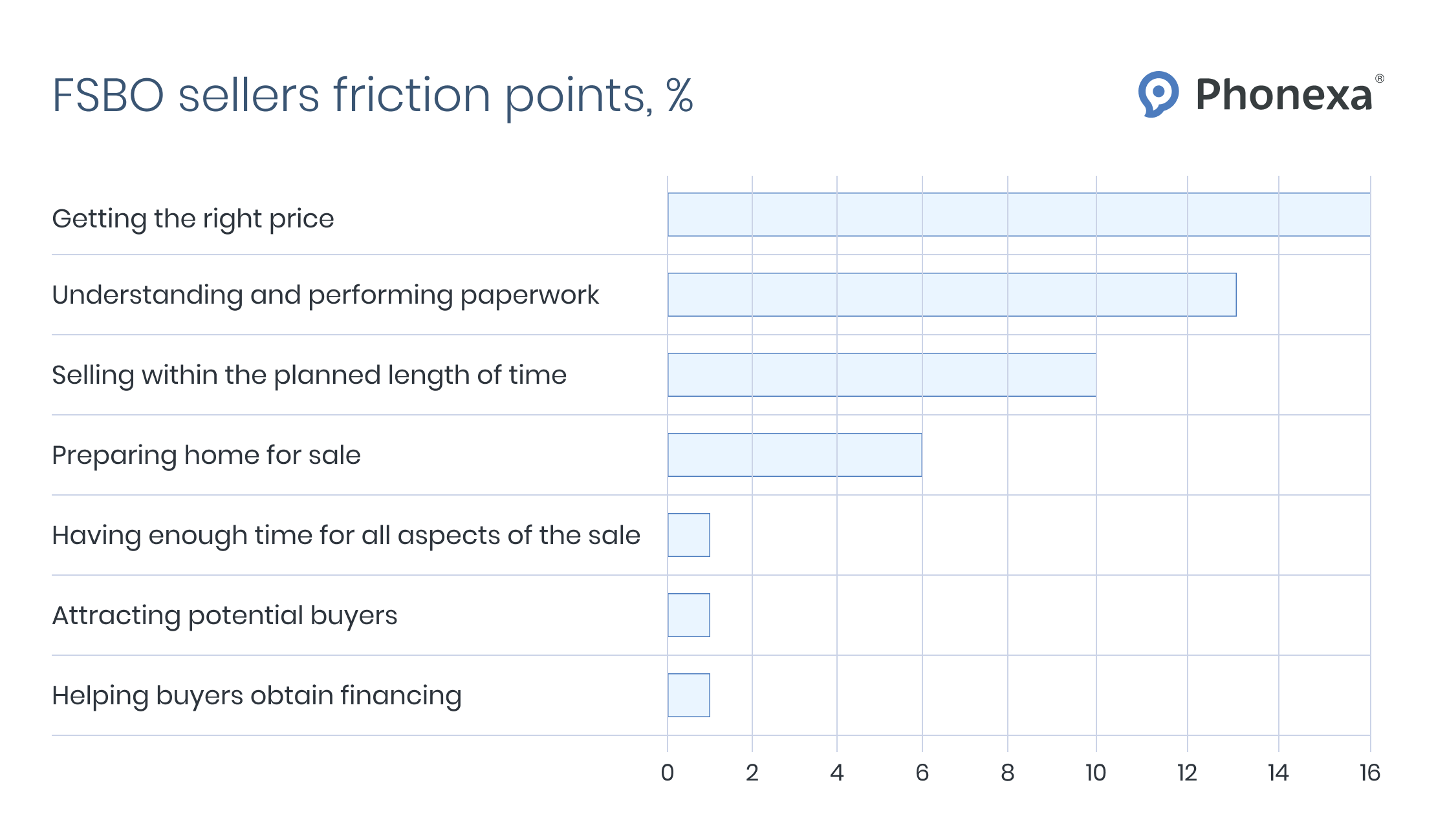 FSBO-sellers-friction-points-_