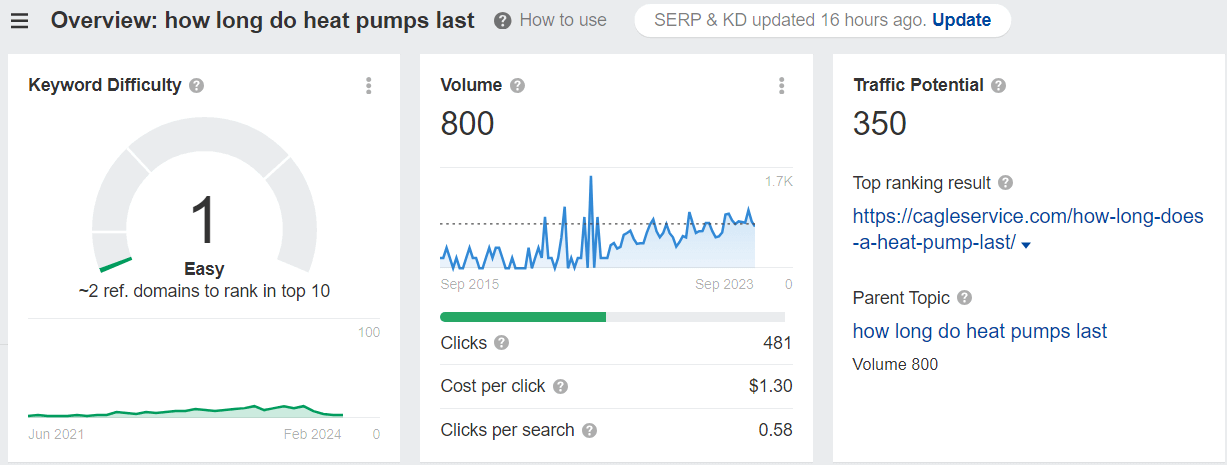 Low-difficulty keyword for residential HVAC SEO