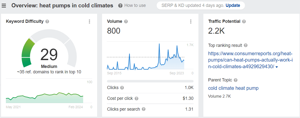 Medium-difficulty keywords for residential HVAC SEO