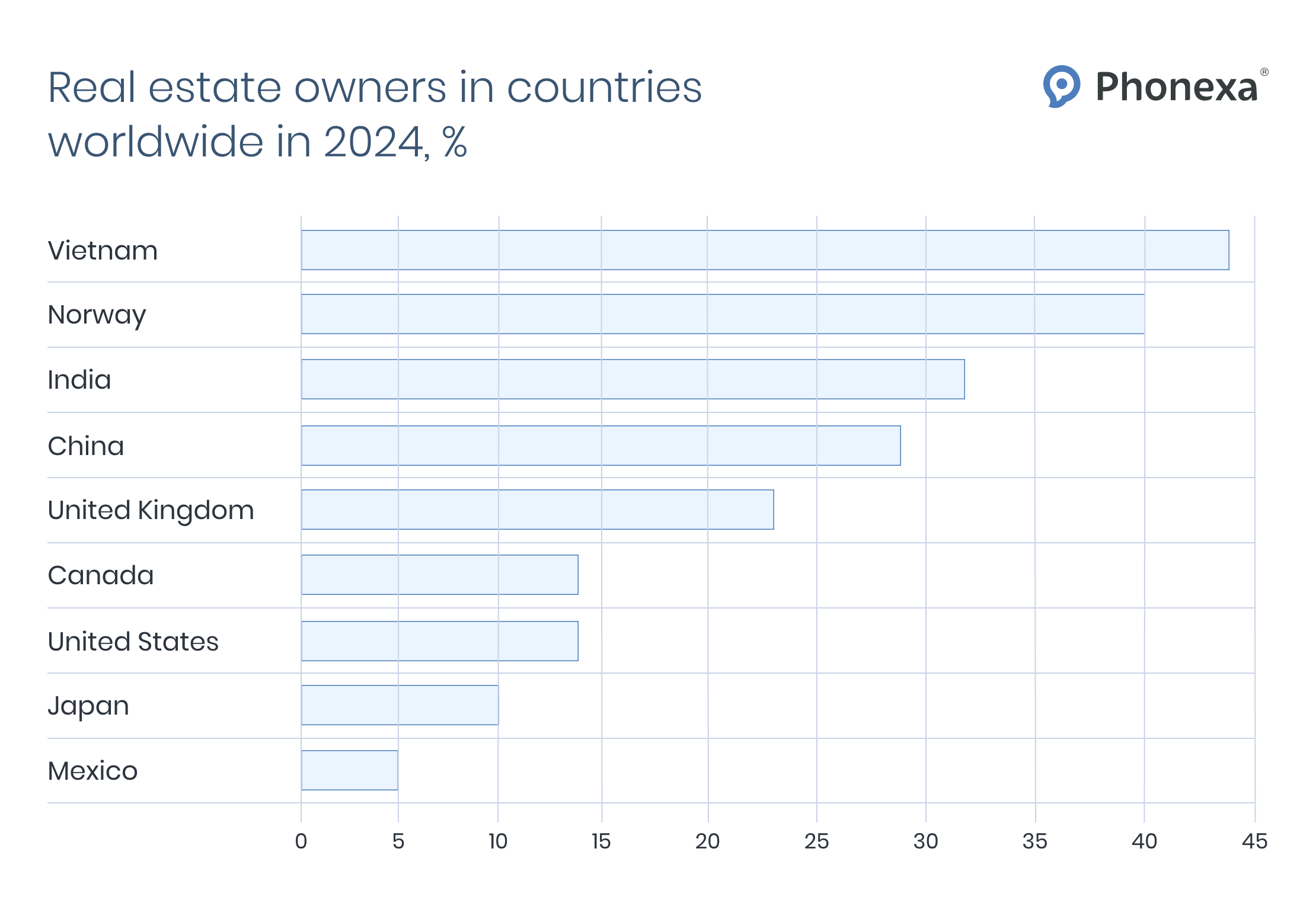 Real-estate-owners-by-country-_