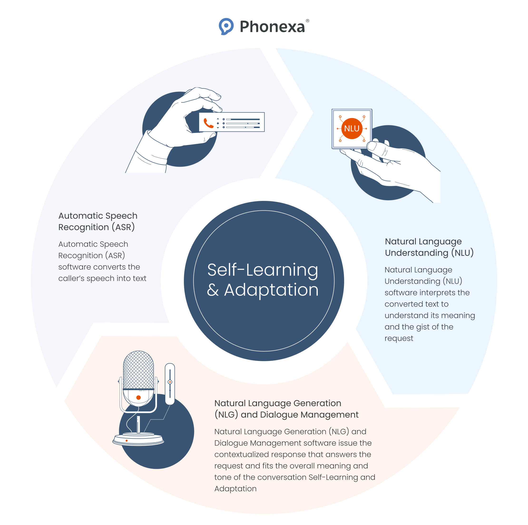 How conversation intelligence works