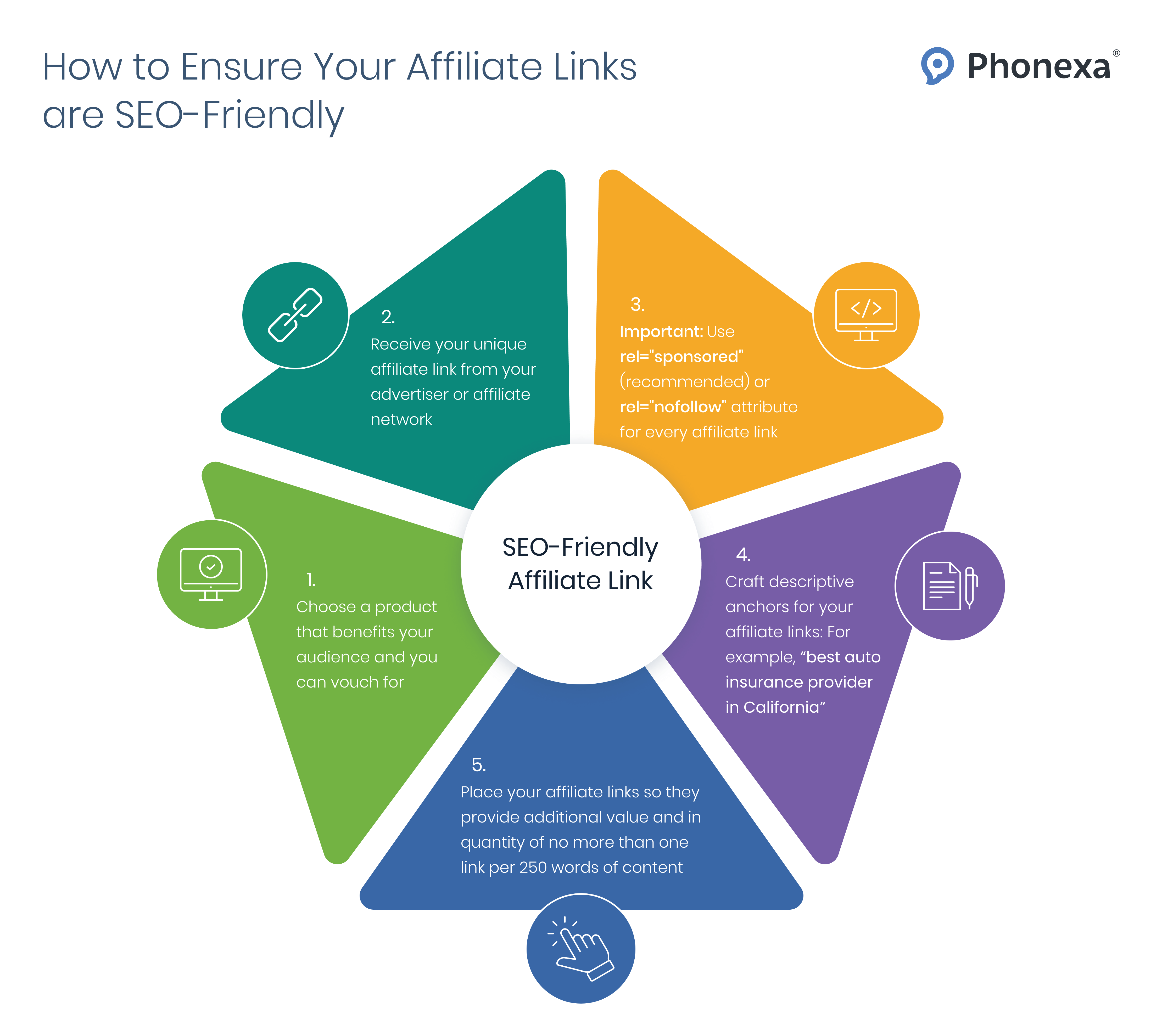 How to Ensure Your Affiliate Links Are SEO-Friendly