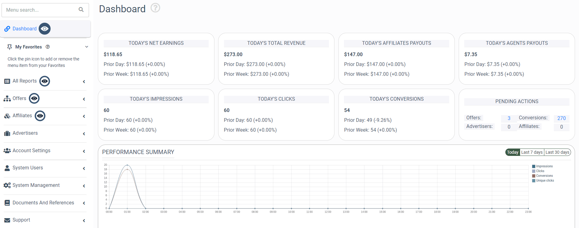 Link tracking software Lynx insides