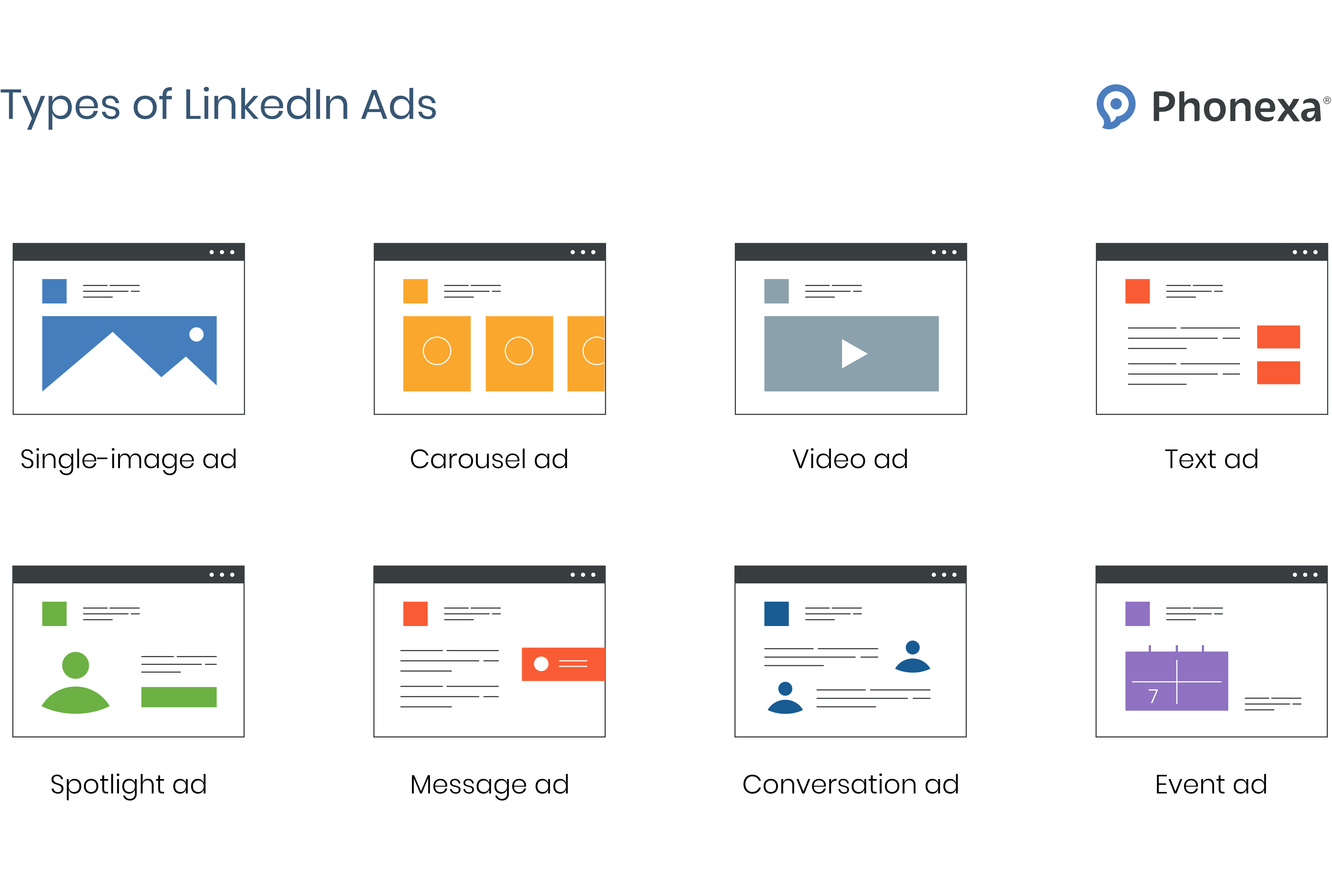 LinkedIn ad formats