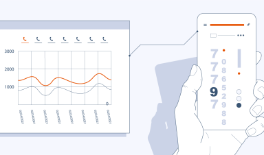 Visualization of the ease of using a vanity phone number as a caller