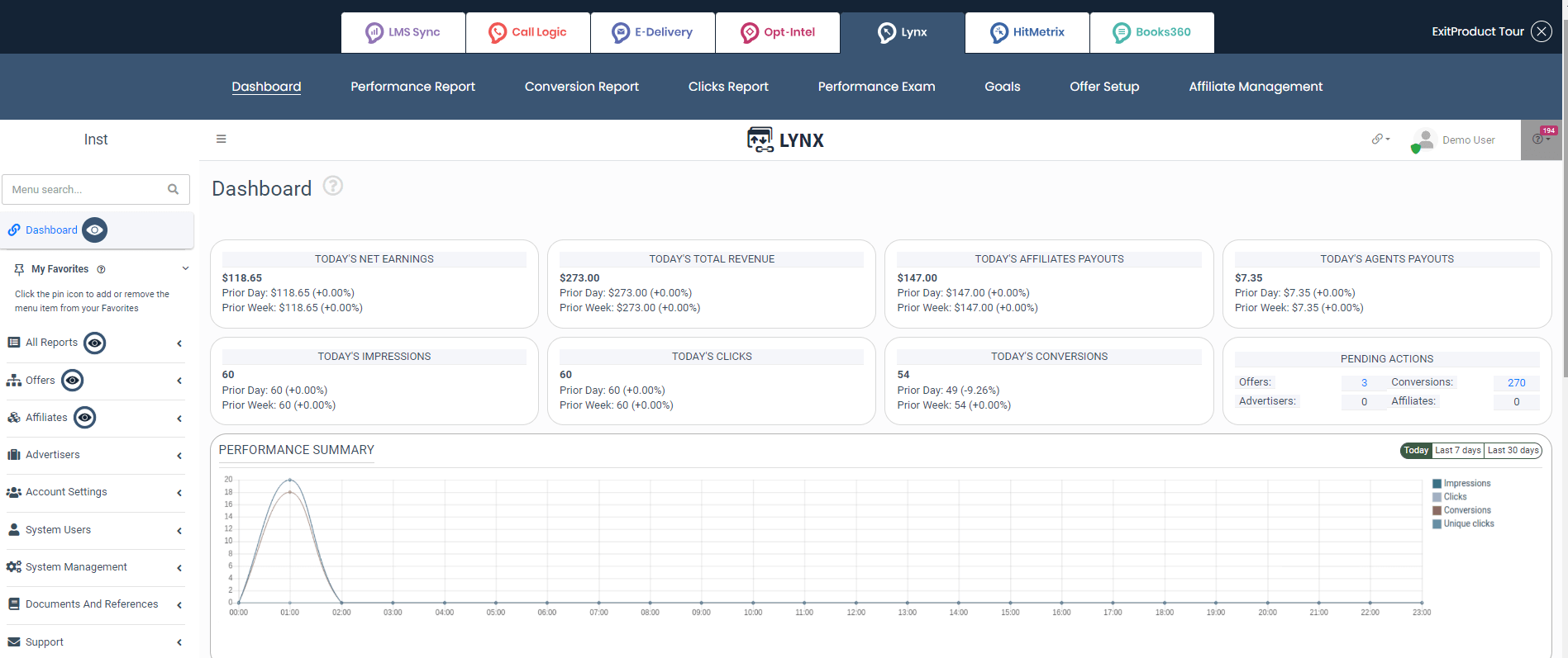 The dashboard of Phonexa's Lynx, click tracking software